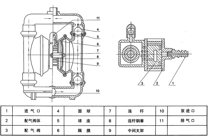 pvdf氟塑料气动隔膜泵